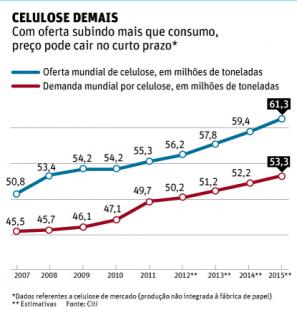Editoria de Arte/Folhapress 